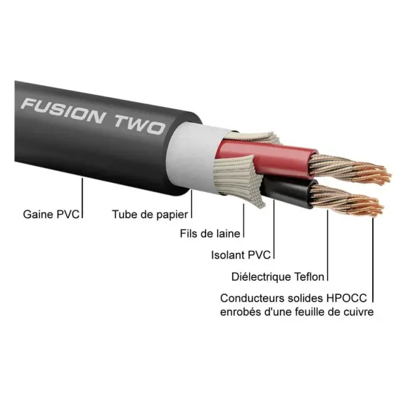 Oehlbach STATE OF THE ART XXL Fusion Two Cable Set Banana 3m