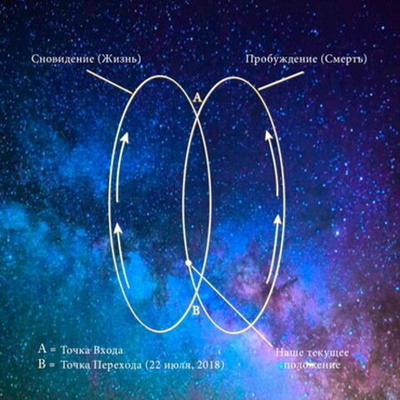 Вебинар Альмин "Пробуждение от Сновидения". Часть 1