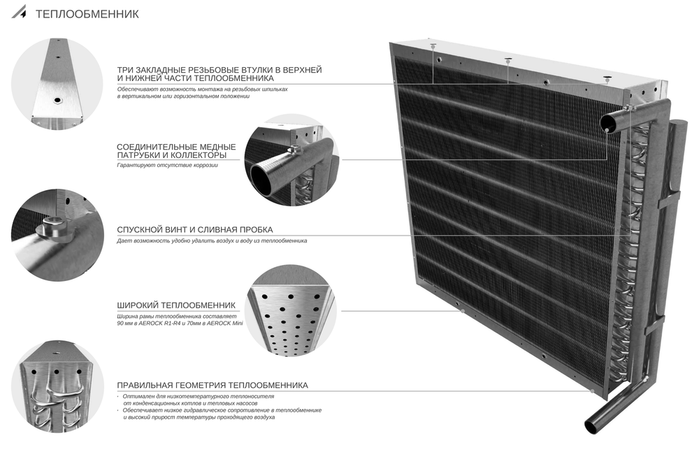 Водяной тепловентилятор AEROCK R1 AC (2-30 кВт)