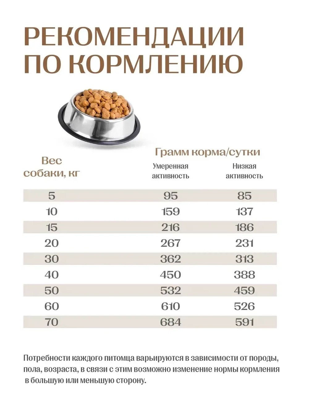 Work корм для собак всех пород, говядина 2,5 кг