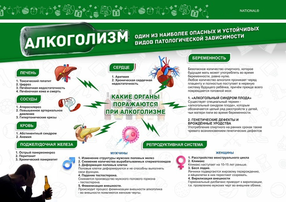 Плакат ЗОЖ зеленый. Профилактика алкоголизма