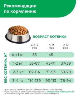 Корм для котят с чувствительным пищеварением, ягненок 400 гр