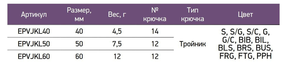 Блесна для рыбалки Killka, 50мм, 7,5г, S 1 шт