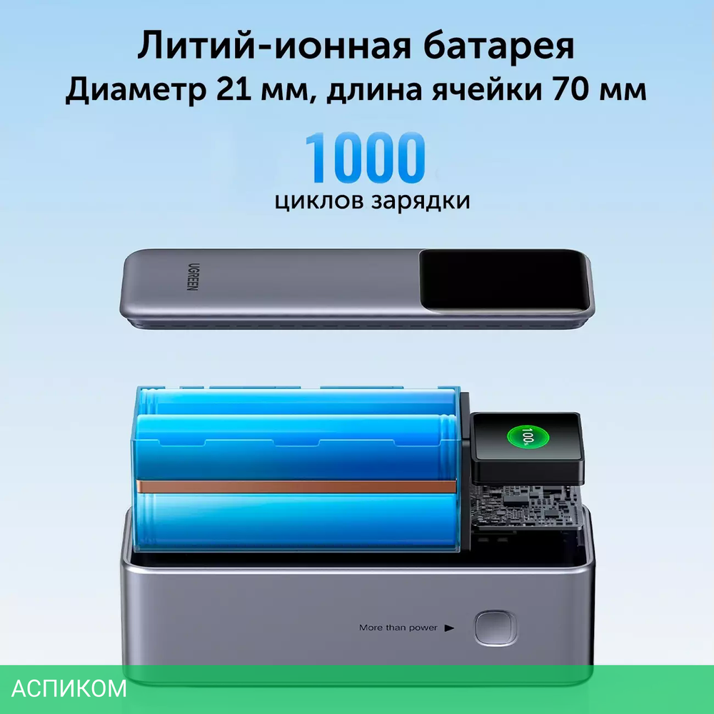 Портативное зарядное устройство Ugreen PB722 Space Gray (35525B)