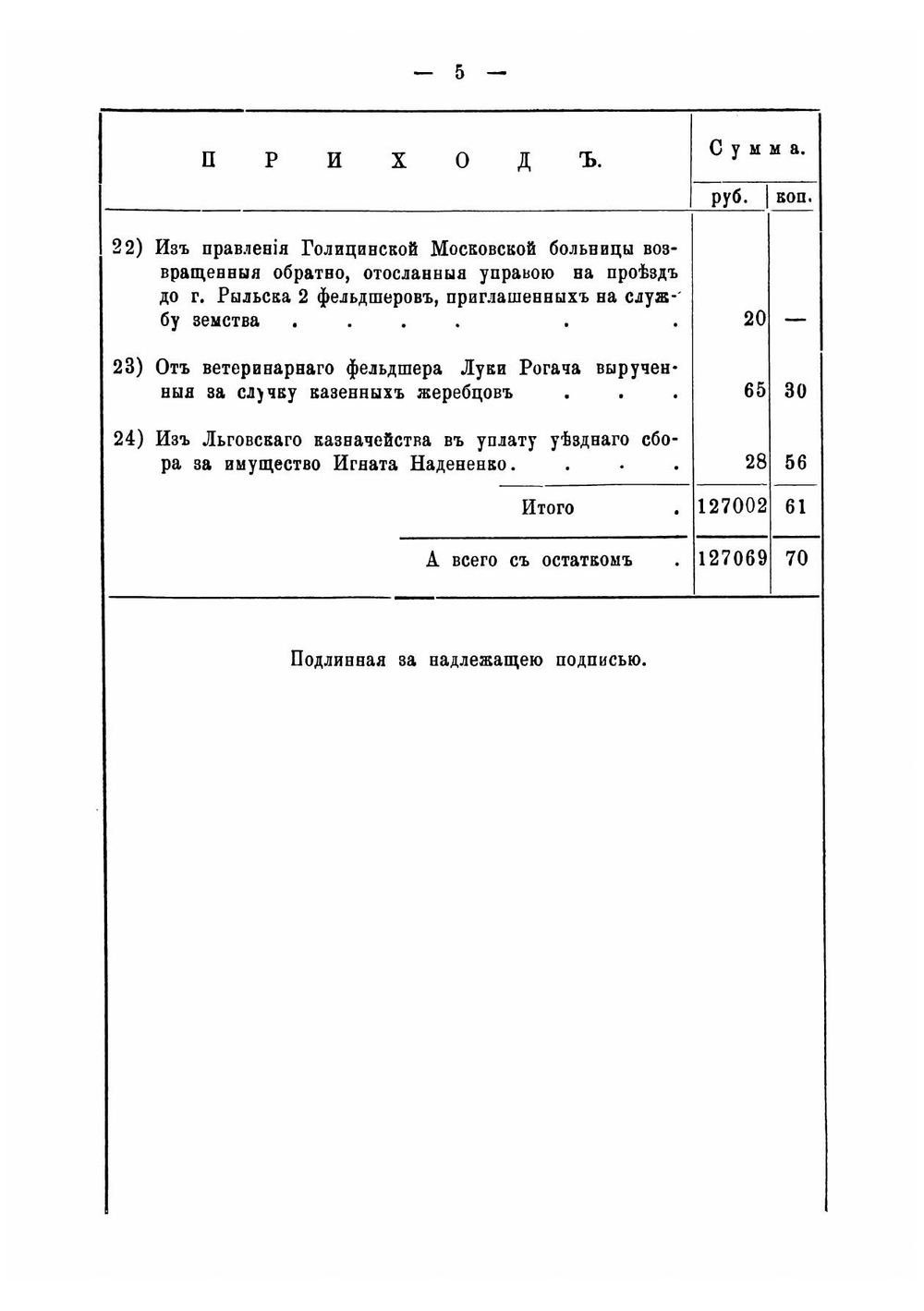 Отчет Рыльской уездной земской управы о денежных суммах, находившихся в ее распоряжении Земство Курской губернии | Нет автора