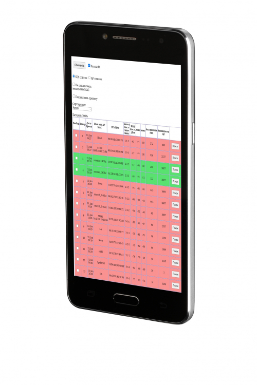 Обнаружитель ложных базовых станций ST187