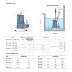 Насос фекальный Pedrollo MC 40/50, 48SGM94050A