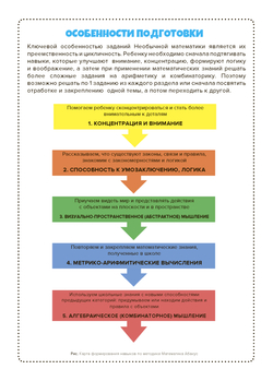 200 олимпиадных задач по математике Абакус (PDF) - тест