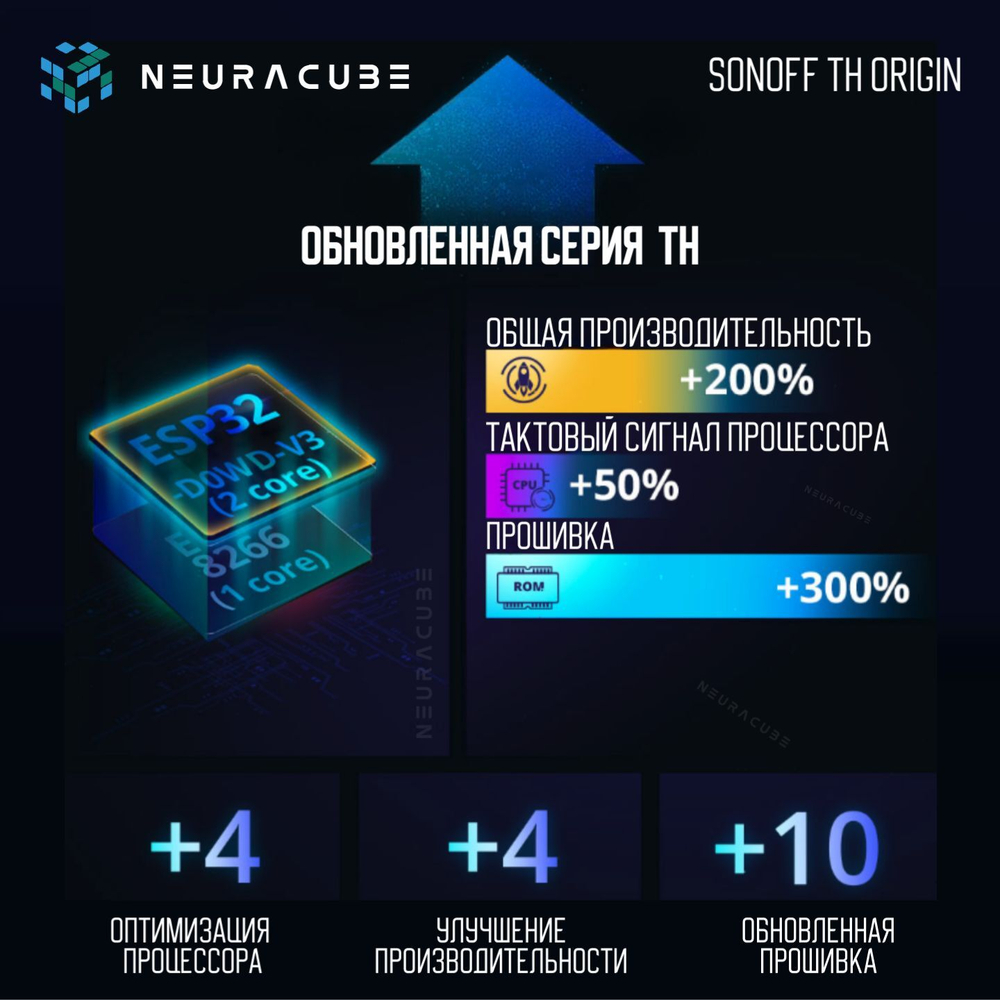 WiFi Реле Sonoff THR316 Origin (Работает с Яндекс Алисой)