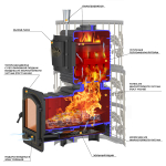 Печь для бани Эверест "Легкий пар Профи" Ковка (чугунная закрытая каменка)
