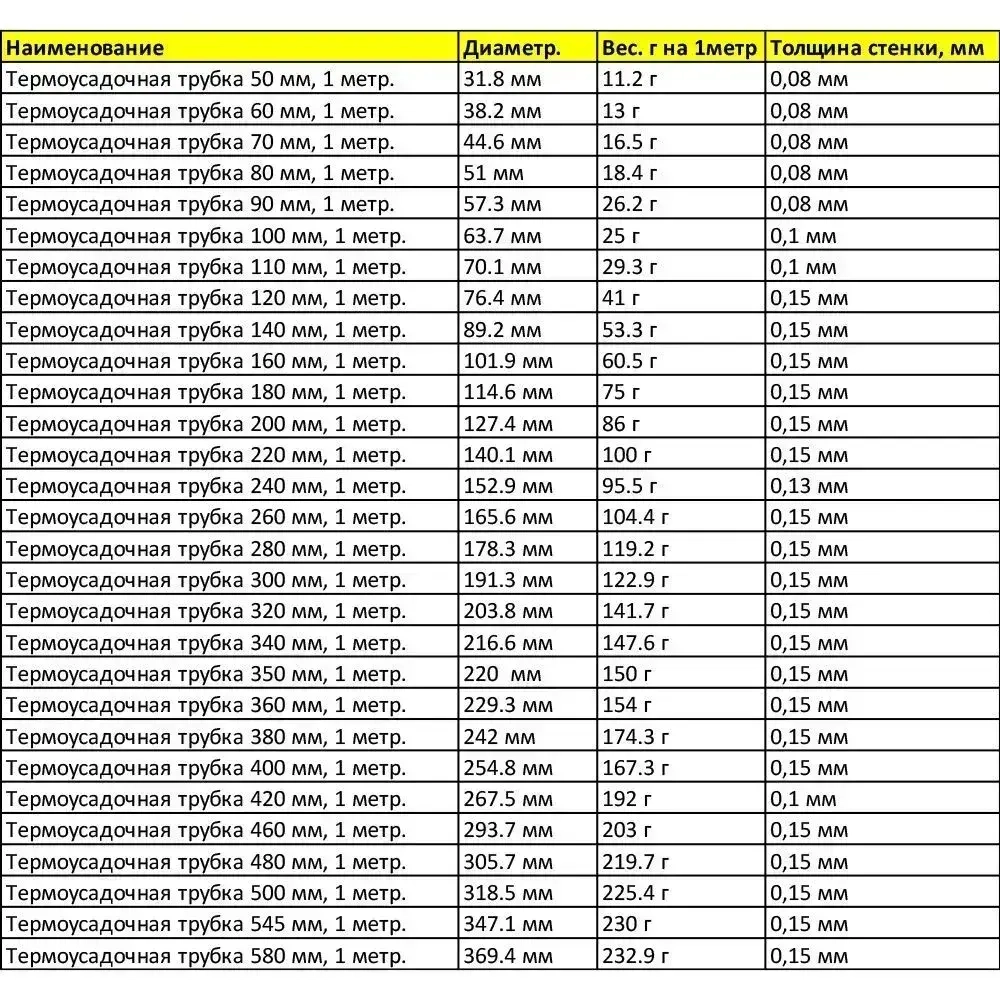 Термоусадочная трубка 120 мм черная, 1 метр