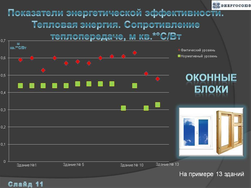 Программа энергосбережения государственного учреждения