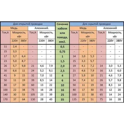 Кабель алюминиевый АВВГ-П 2х2,5, 100 метров, ГОСТ (6,4 кг)