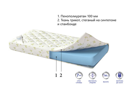 Матрас поролоновый ППУ Corretto Ruletto