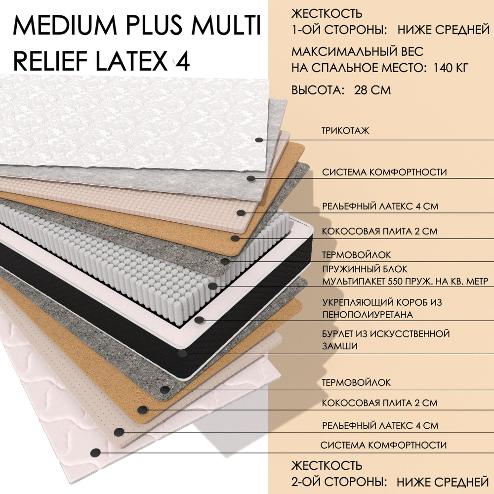 Medium Plus MULTI Relief4