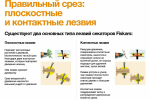 Секатор FISKARS Solid P361 черный/оранжевый