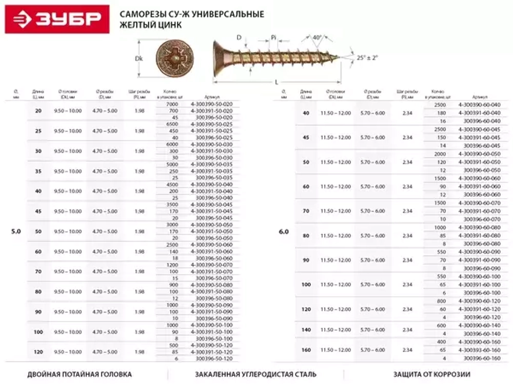 Саморез с прессшайбой 20 шт. для крепления листового металла (14х4.2 мм; PH2) ЗУБР 4-300196-42-014
