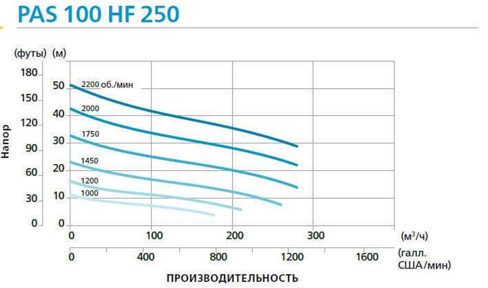 Дизельная мотопомпа PAS 100HF 250 FKL38 T3 G11 V20 SKID02