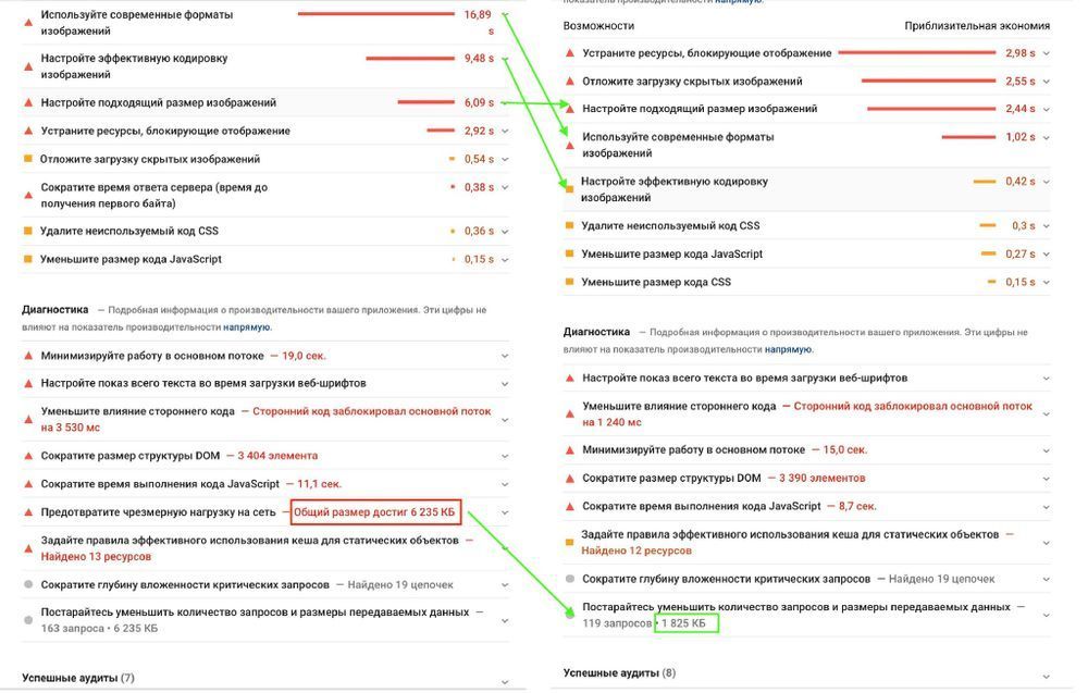 Автоматическая оптимизация изображений, ускорение загрузки сайта