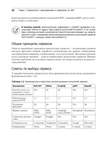 .NET 8: приложения и сервисы. Практика создания проектов с использованием Blazor, .NET MAUI, gRPC, GraphQL. 2-е изд.