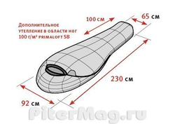 Спальный мешок Alexika Beta