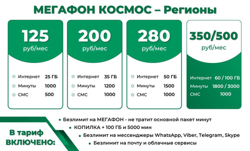 Sim-карта Mega Kosmos Regiony