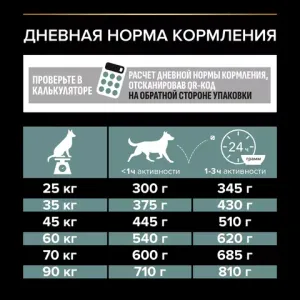 Сухой корм Pro Plan для взрослых собак крупных пород с мощным телосложением с чувствительным пищеварением, с высоким содержанием ягненка