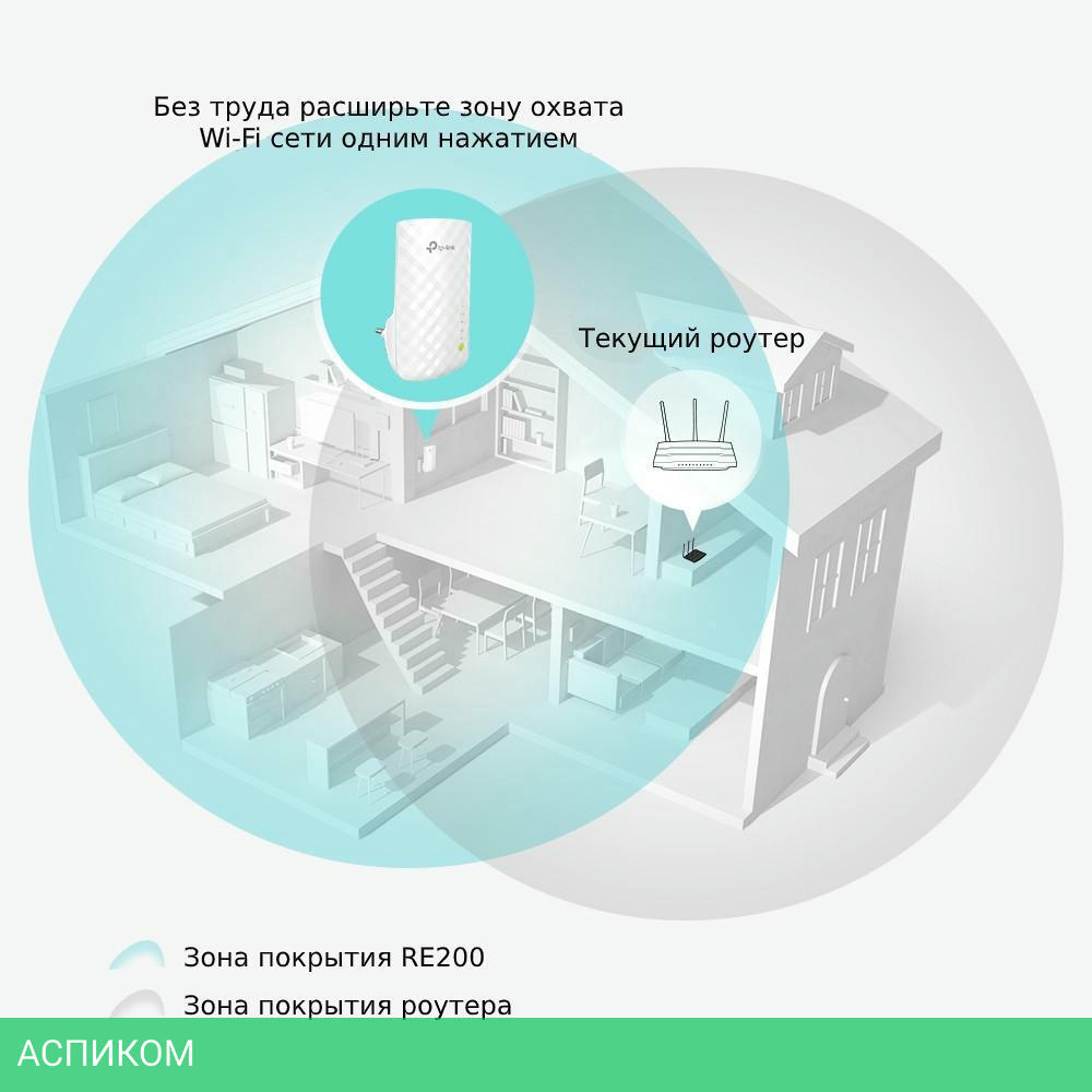 Усилитель Wi-Fi TP-Link RE200