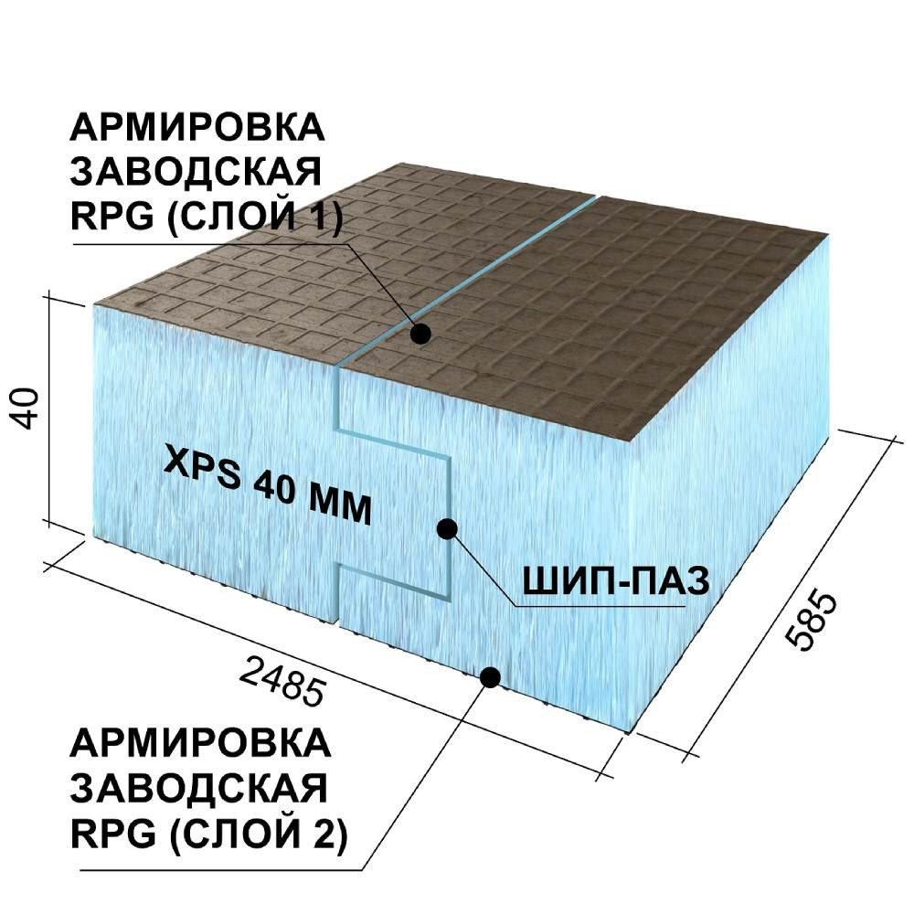 Панель Ruspanel RPG Basic на основе экструдированного пенополистирола H двухсторонняя 2485х585х40 мм