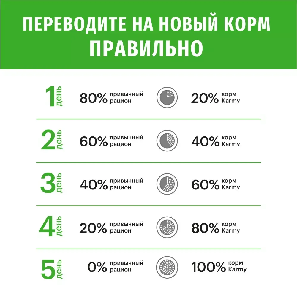 Сухой корм Karmy Sterilized для стерилизованных кошек и кастрированных котов, с индейкой Сухой корм Karmy Sterilized для стерилизованных кошек и кастрированных котов, с индейкой