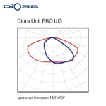 Diora Unit PRO 45/6700 Ш3 4K лира
