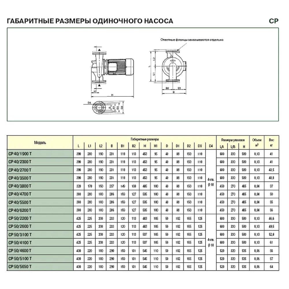 Насос центробежный ИН-ЛАЙН DAB CP 50/2600 T, 60179892