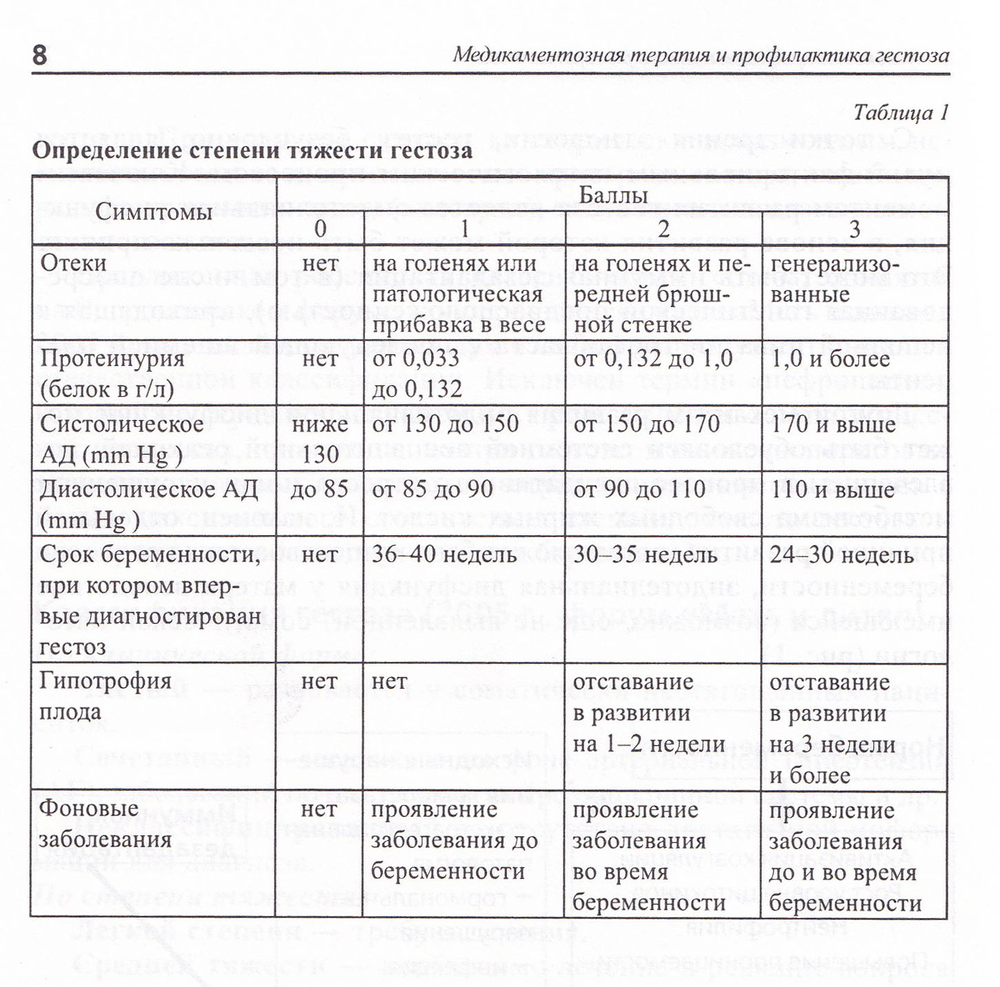Медикаментозная терапия и профилактика гестоза: метод. реком.