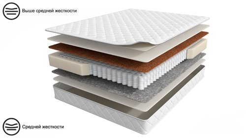 Матрас 200×160 BASIC Duo Comfort