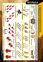 Комплект таблиц "Музыка. Инструменты симфонического оркестра"; 9 таблиц