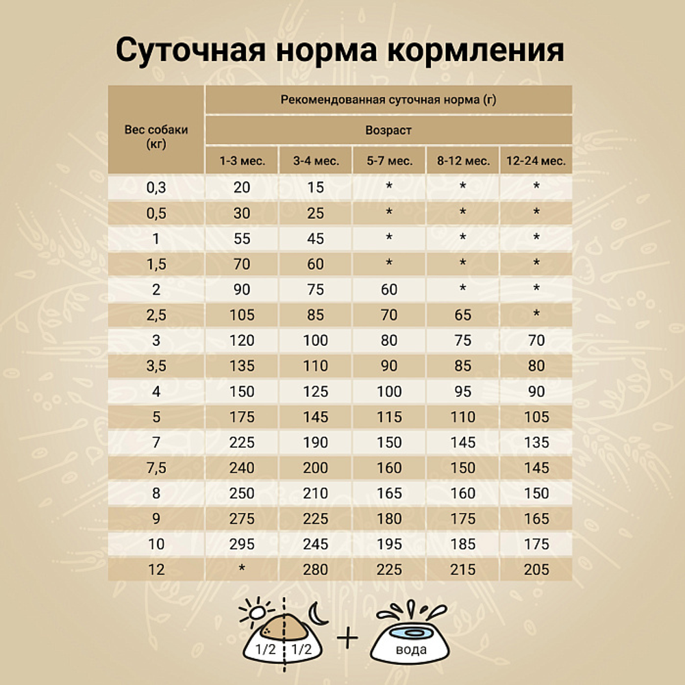 Сухой корм CRAFTIA NATURA для щенков миниатюрных и мелких пород из курицы и индейки 640 г