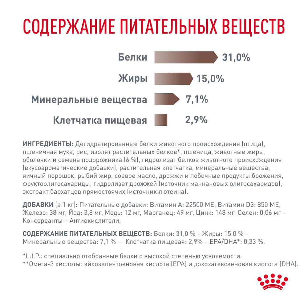 Royal Canin Gastrointestinal Fibre Response Корм сухой диетический для кошек при запорах 2 кг
