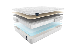 Матрас MaterLux RIPOLI MULTI (РИПОЛИ МУЛЬТИ)