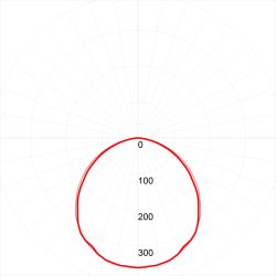 Светильник светодиодный ЭРА SPO-7-72-4K-P 72Вт 4000К 6840Лм IP40 1200x180 призма с проводом