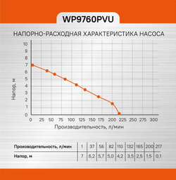 Насос погружной дренажный Sturm! WP9760PVU