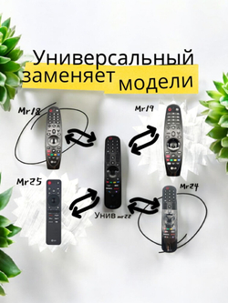 Пульт ДУ LG универсальный MR22GN Magik Remote