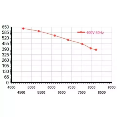 Мотор-колесо Vilmann FT-450-6D / LZW-450-6D