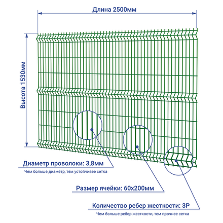 Сетка 1,5х2,5 м зеленая 6005 пруток 4 мм / 3Р  заборная 3D