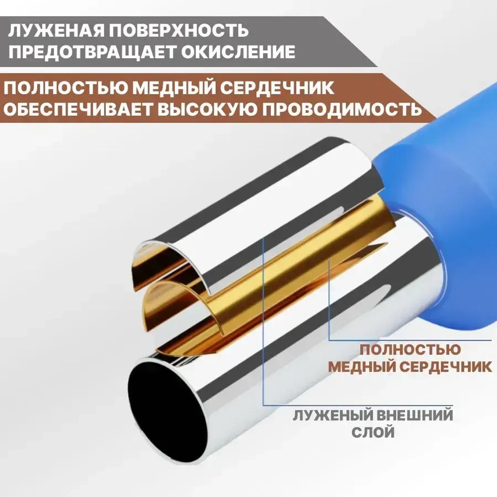 Наконечники для проводов обжимные для кримпера НШВИ(2) 380 шт