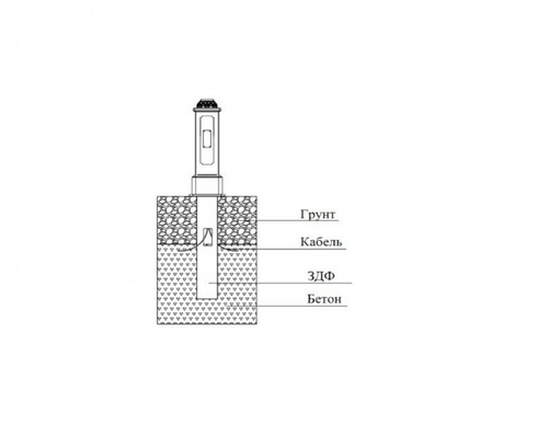 Трубная закладная деталь 1,25 м.