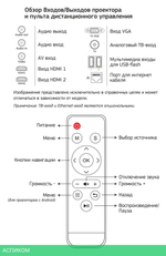 Проектор Cactus CS-PRM.05B.WUXGA-A