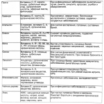 Масло эфирное 15мл «Можжевельник» ULTRAMARINE