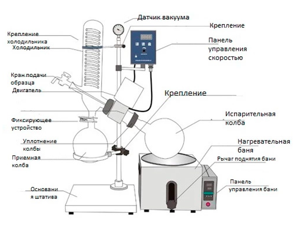 Ось испарительной колбы NS29/32
