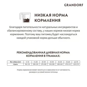 Уценка! Повр.упак./ Сухой корм Grandorf DOG Rabbit&Turkey MED&MAXI для взрослых собак средних и крупных пород, кролик с индейкой
