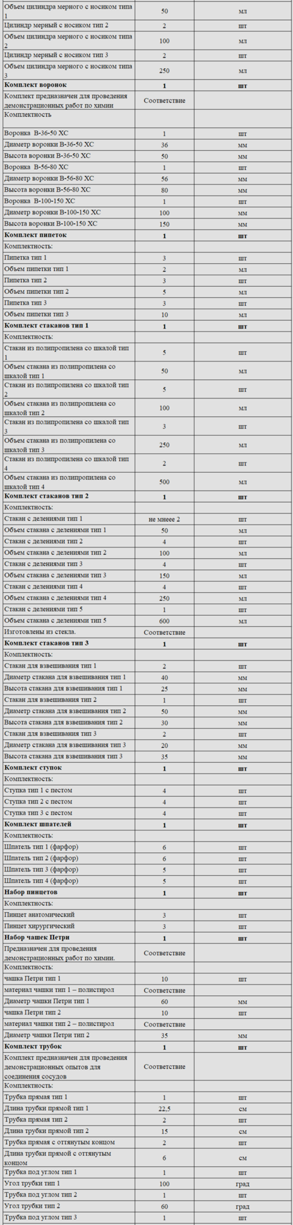 Комплект оборудования для кабинета химии для ученика (PolusLab)